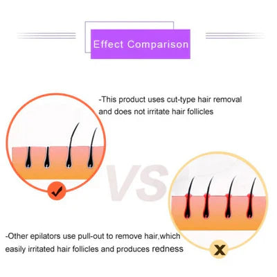 ꜱᴏᴜQ ᴀʟ ʀɪʏᴀᴅʜ™Purple Epilator – آلة إزالة الشعر البنفسجية